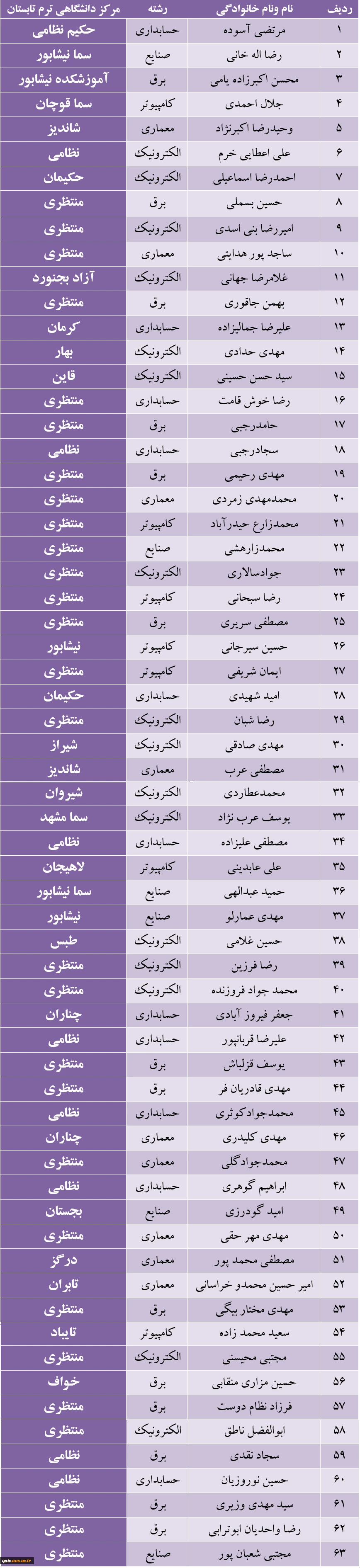 دانشجویان میهمان