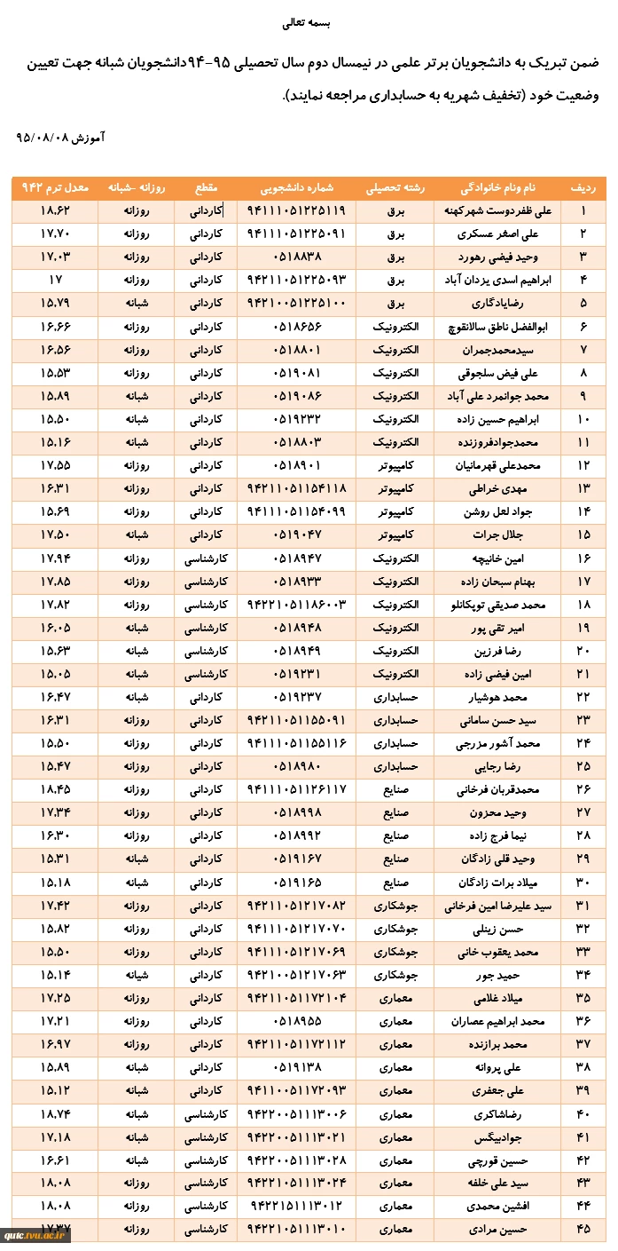 دانشجویان ممتاز