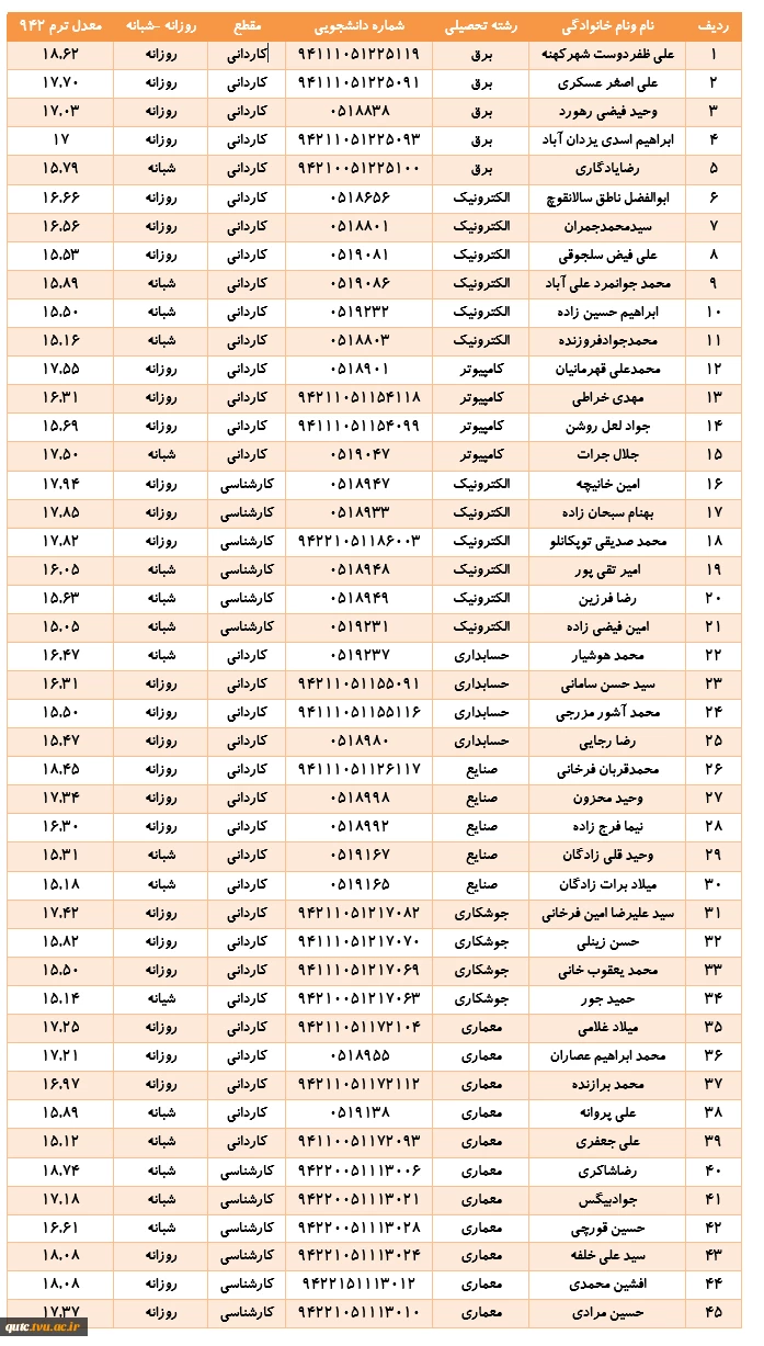 دانشجویان ممتاز