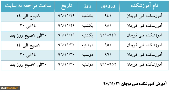 حذف و اضافه