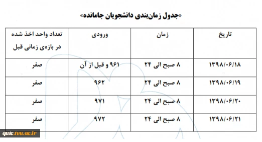 دانشجویان جامانده