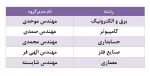 اطلاعیه ترمیم انتخاب واحد 2