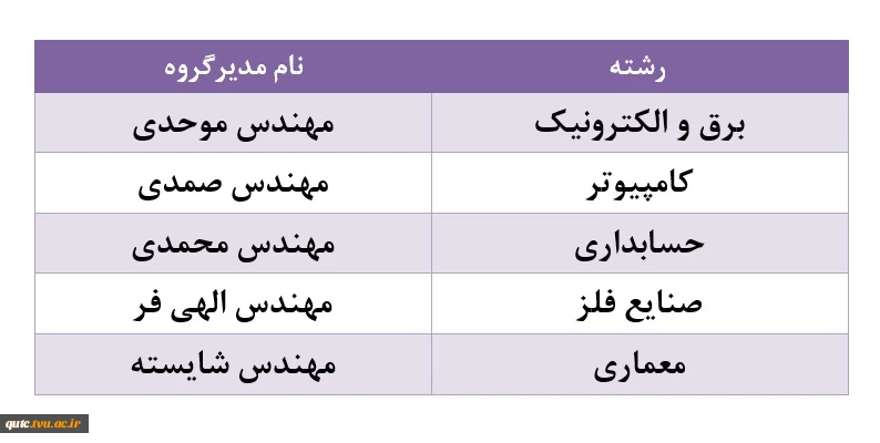 اطلاعیه ترمیم انتخاب واحد 2