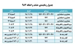 اطلاعیه مهم حذف و اضافه نیمسال دوم 99-98 2