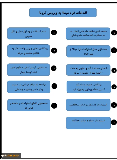 پیشگیری ازابتلا به ویروس کرونا 3