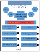 پیشگیری ازابتلا به ویروس کرونا 4