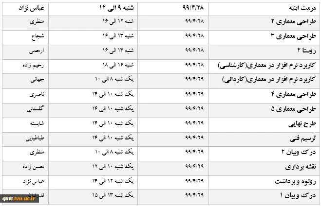 کلاس های عملی برگزار می شود 2