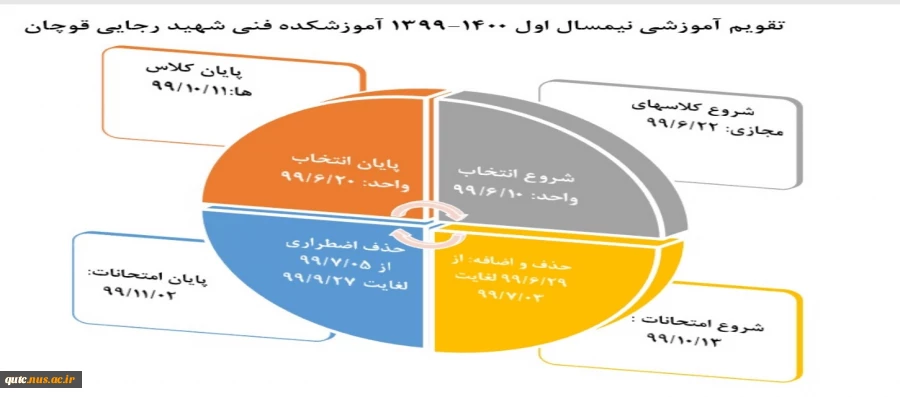 تقویم آموزشی نیمسال اول 1400-1399 آموزشکده فنی شهید رجایی قوچان