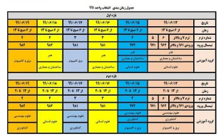 جدول زمان بندی بازه اول و دوم و سوم انتخاب واحد نیمسال ۹۹۱ 2