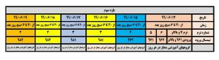 جدول زمان بندی بازه اول و دوم و سوم انتخاب واحد نیمسال ۹۹۱ 3