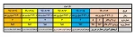 جدول زمان بندی بازه اول و دوم و سوم انتخاب واحد نیمسال ۹۹۱ 3