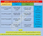 اطلاعیه مهم وفوری برای دانشجویان جامانده از انتخاب واحدتمدیدشد 2