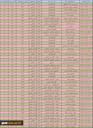 اطلاعیه  مهم  و فوری