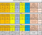 جدول زمانبندی انتخاب واحد 992 آموزشکده فنی شهید رجایی قوچان 2