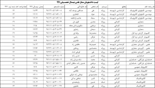 قابل توجه دانشجویان گرامی لیست دانشجویان ممتاز991 اعلام می گردد