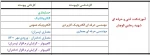 راهنمای ثبت نام و انتخاب رشته پذیرش مقطع کاردانے به کارشناسے سال 1400(ناپیوسته) 2