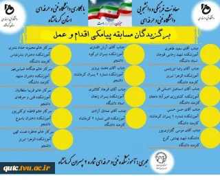 برگزیدگان پیامکی اقدام و عمل به میزبانی دانشگاه فنی و حرفه ای استان کرمانشاه اعلام می گردد:جناب آقای سعیدطاهری استاددانشگاه ازدانشکده فنی شهیدرجایی قوچان بعنوان نفراول درمسابقه پیامکی اقدام و عمل معرفی گردید