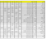 اطلاعیه برگزاری ترم تابستان 1400 در دانشکده فنی شهید منتظری مشهد 2