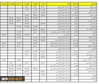 اطلاعیه برگزاری ترم تابستان 1400 در دانشکده فنی شهید منتظری مشهد