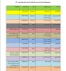 جدول زمانبندی انتخاب واحد 1401-1400 3