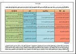 جدول راهنمای ورود به سامانه بوستان 2