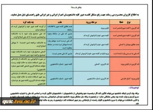 جدول راهنمای ورود به سامانه بوستان 2