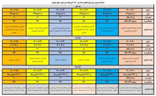 قابل توجه کلیه دانشجویان گرامی؛