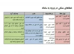 خطاهای ممکن در ورود به سامانه بوستان 2