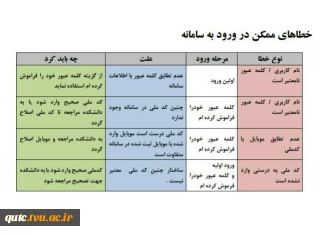 خطاهای ممکن در ورود به سامانه بوستان