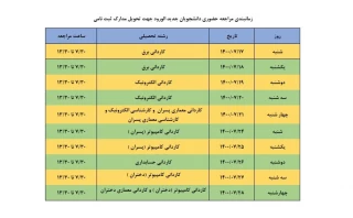 قابل توجه کلیه دانشجویان جدیدالورود، مدارک مورد نیاز جهت ثبت نام حضوری