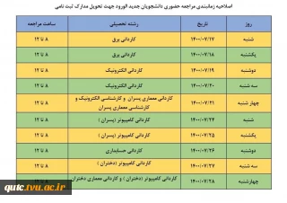 قابل توجه کلیه دانشجویان جدیدالورود، مدارک مورد نیاز جهت ثبت نام حضوری