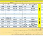 دانشکده فنی شهید رجایی قوچان کلاس درس های کارگاه ها و آزمایشگاه ها را بصورت حضوری( عملی) از روز شنبه بیست و نهم  آذرماه طبق برنامه هفتگی به پیوست برگزار می کند 2