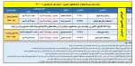 کلاس‌های عملی ، کارگاهها و  آزمایشگاهی کاردانی کامپیوتر واحد دختران دانشکده فنی شهید رجایی قوچان بصورت حضوری  آغاز شد 2