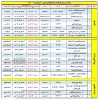 اطلاعیه برگزاری کلاسهای حضوری 4