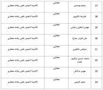 اسامی کاندیداهای انجمن های علمی دانشجویی دانشکده فنی شهیدرجایی قوچان اعلام می گردد 3