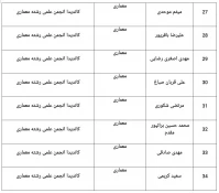 اسامی کاندیداهای انجمن های علمی دانشجویی دانشکده فنی شهیدرجایی قوچان اعلام می گردد 3