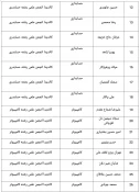 اسامی کاندیداهای انجمن های علمی دانشجویی دانشکده فنی شهیدرجایی قوچان اعلام می گردد 4