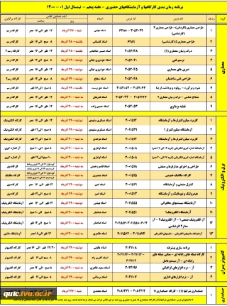 برنامه_حضوری_کارگاهها - هفته پنجم

برنامه حضوری کارگاهها،آزمایشگاهها وکلاسهای عملی(برادران)- هفته پنجم