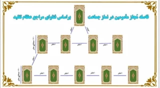 اذا نزلت العاهات و الافات عوفی اهل المساجد.

پیامبر اکرم (ص)
((هر گاه آسیب ها و آفت ها فرود آیند، مسجدیان در امان اند))
