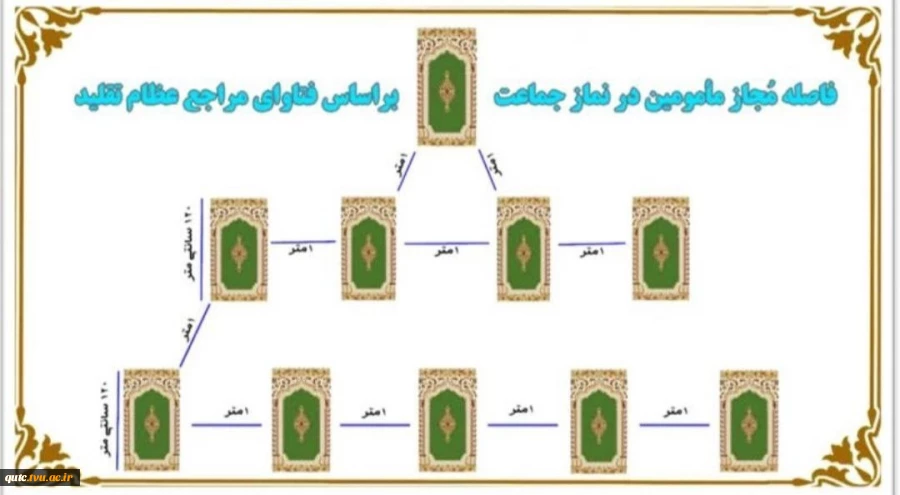 اذا نزلت العاهات و الافات عوفی اهل المساجد.

پیامبر اکرم (ص)
((هر گاه آسیب ها و آفت ها فرود آیند، مسجدیان در امان اند))
