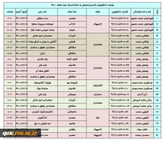 اسامی دانشجویانی که امتحان تکدرس دارند