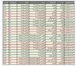 لیست دانشجویان ممتاز در امتحانات پایان ترم 001 آموزشکده فنی قوچان


 2