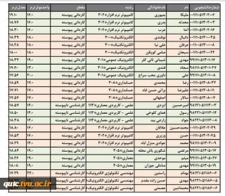 لیست دانشجویان ممتاز در امتحانات پایان ترم 001 آموزشکده فنی قوچان