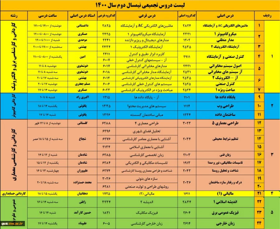 با سلام و عرض ادب و احترام خدمت دانشجویان محترم؛ 2