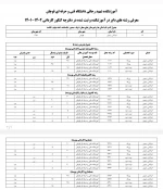 وبینار ممعرفی رشته های آموزشکده فنی و حرفه ای شهید رجایی قوچان برگزار می گردد 2