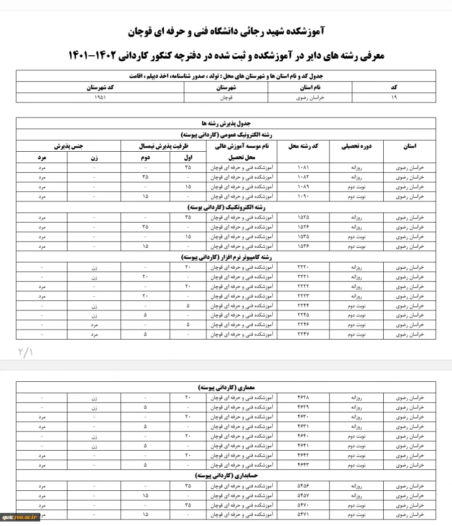 وبینار ممعرفی رشته های آموزشکده فنی و حرفه ای شهید رجایی قوچان برگزار می گردد 2