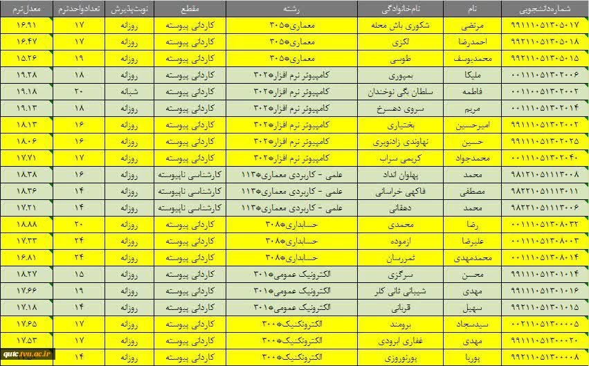 قابل توجه دانشجویان گرامی؛
 2