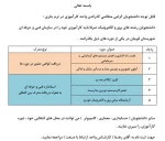 قابل توجه دانشجویان گرامی که متقاضی گذراندن واحدکارآموزی در ترم جاری می باشند: 2