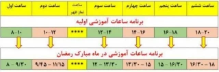 یادآوری و تاکید مجدد برگزاری کلاسهای آموزشی دختران از فردا سه شنبه ۱۵ فروردین ماه