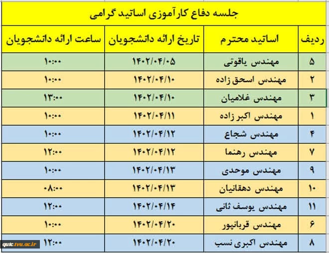 دانشجویان کارآموز می بایست در تاریخ های ذکر شده ( با توجه به استاد مربوطه ) در جلسه دفاع کارآموزی خود شرکت نمایند .   2